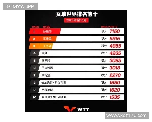 南京乒乓球队在大师赛积分榜上以60分稳居第一名展现强大实力