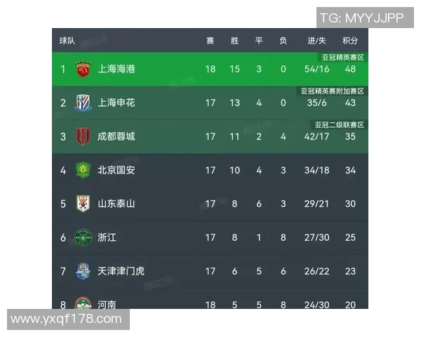 城市联赛最新积分榜北京排球队以73分稳居第一名 城市联赛最新积分榜北京排球队以73分稳居第一名