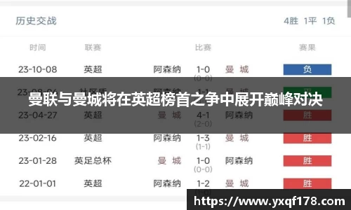 曼联与曼城将在英超榜首之争中展开巅峰对决